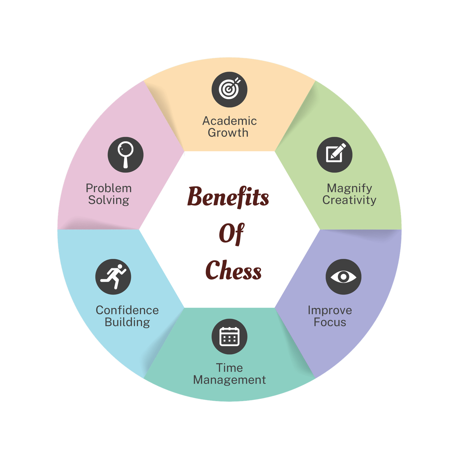 Chess benefits