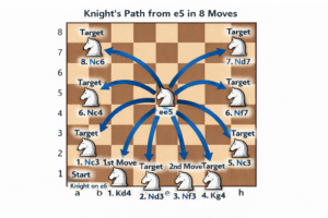 Knight Moves | Chess horse | Chess horse moves | chess knight